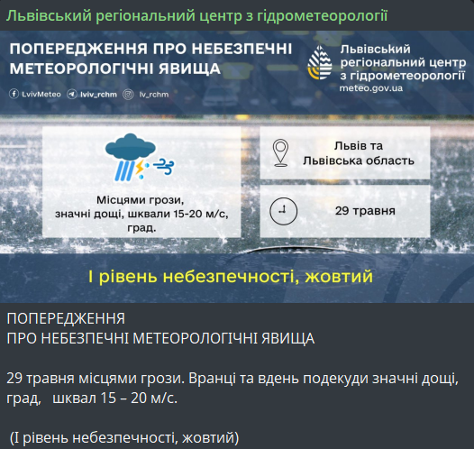 Прогноз погоди у Львові 29 травня