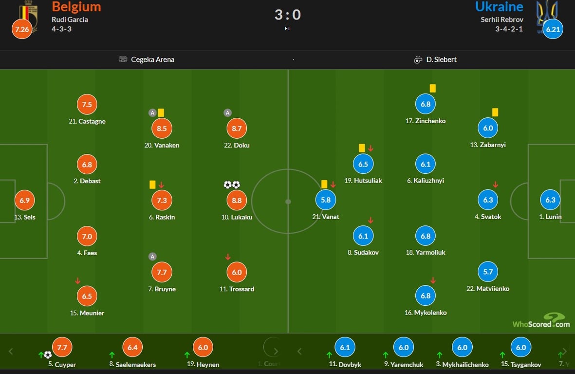 Оценки игроков сборной Украины
