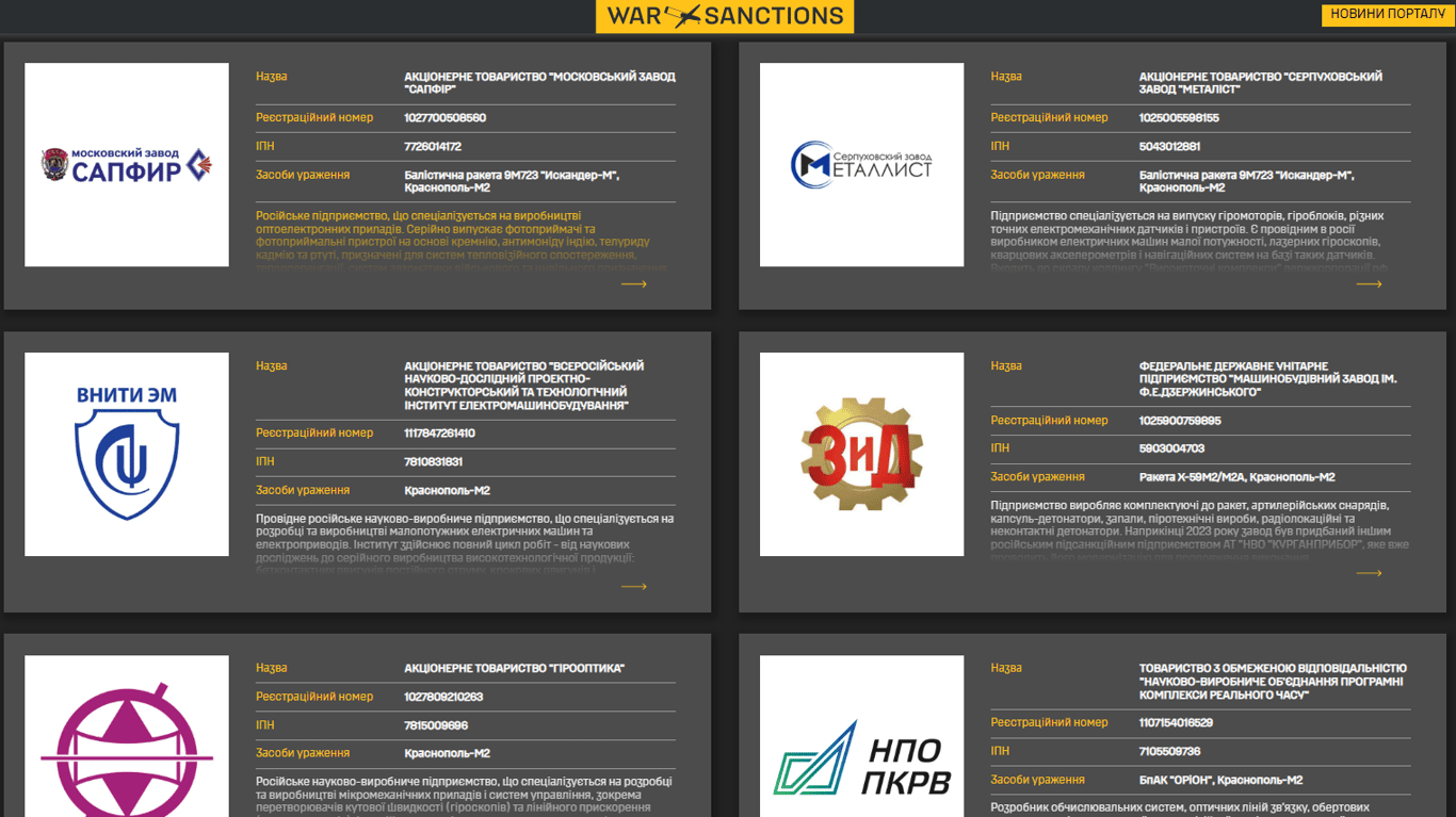 Які російські заводи виробляють зброю