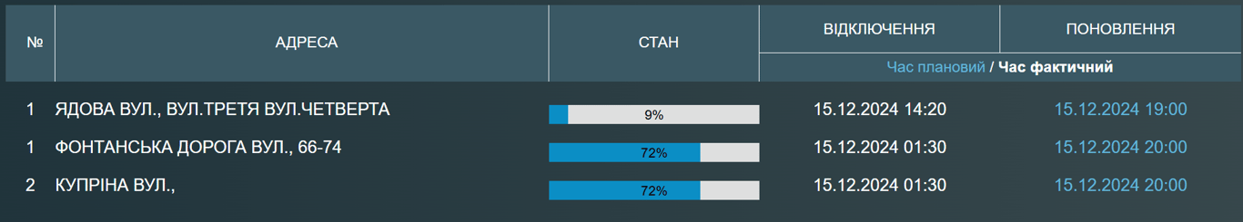 Одесситы остались без воды до вечера - кто именно - фото 1