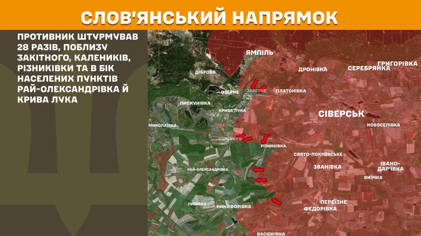 Слов'янський напрямок фронту