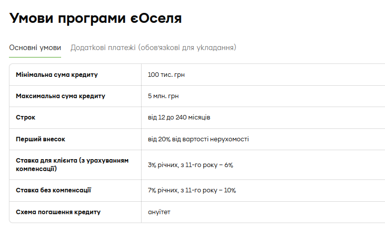 ПриватБанк