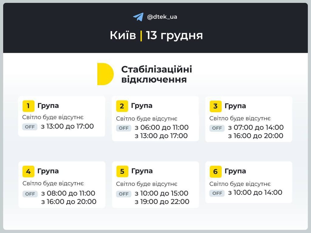 Київ графіки