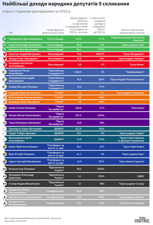 зарплаты народные депутаты