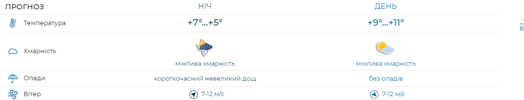 В Укргідрометцентрі попередили декілька областей про різке погіршення погоди завтра - фото 2