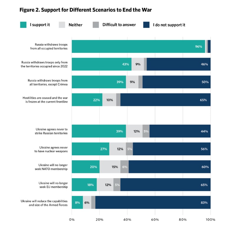 Скільки українців вірить у перемогу України над Росією