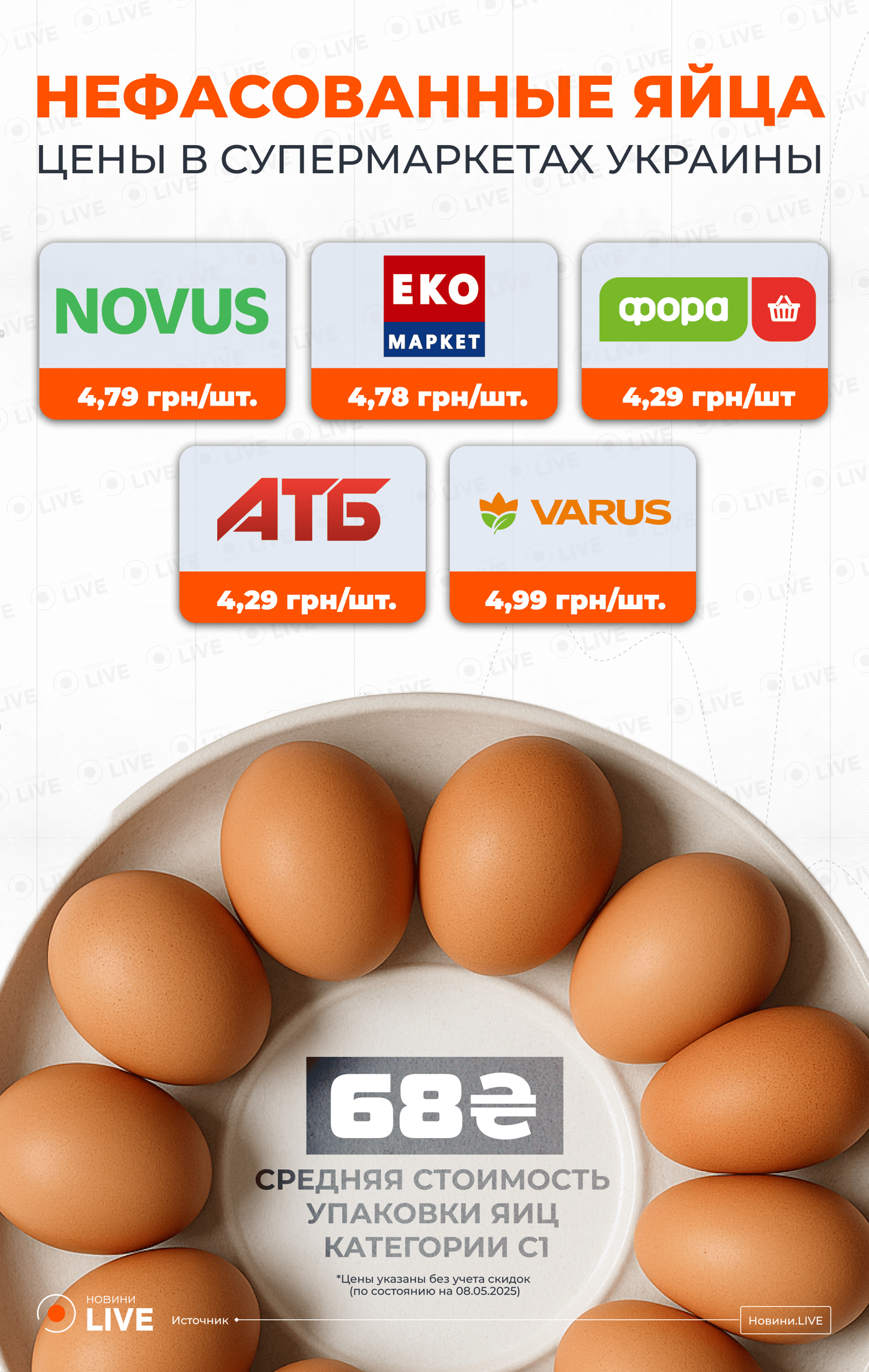 Цены на яйца