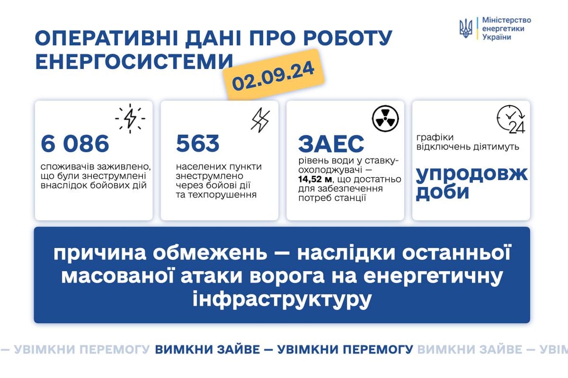 Ситуація в енергосистемі на 2 вересня — як діятимуть графіки відключень протягом доби - фото 1