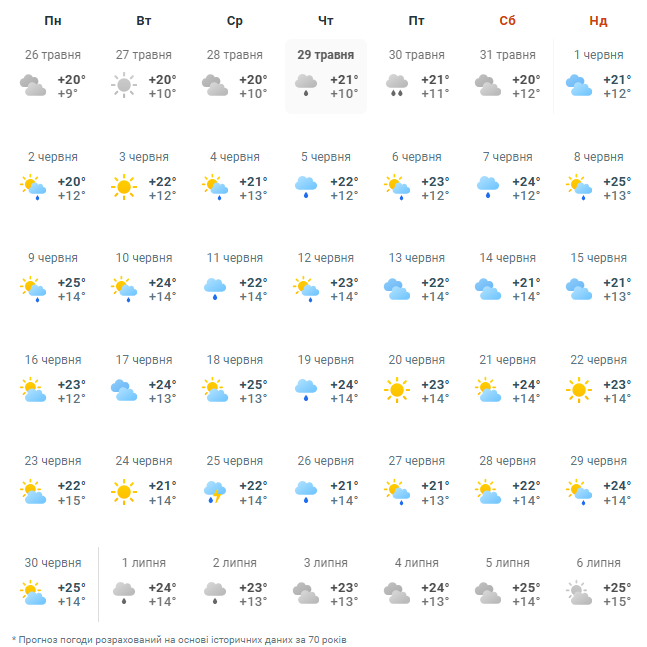 Львів погода червень
