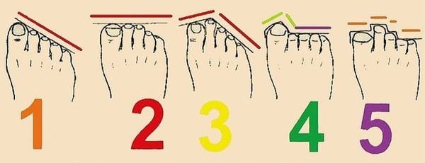 Як визначити характер за формою пальців