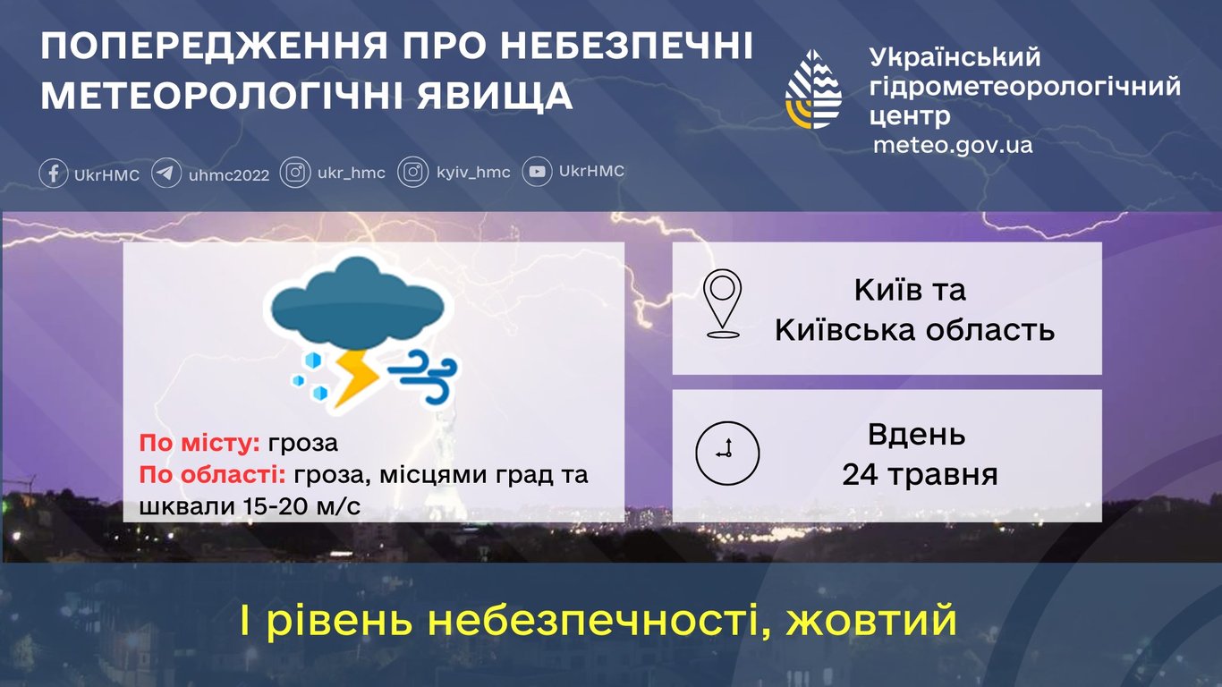 Погода в Києві 24 травня