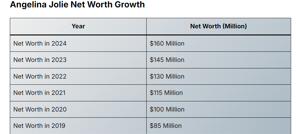 Статки Джолі