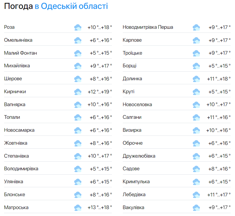 Подробный прогноз по Одесской области на 9 мая