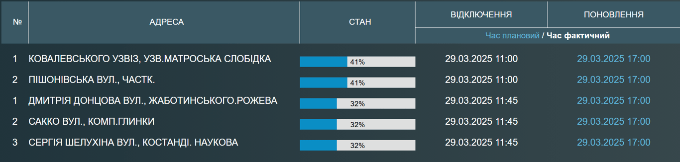 В Одесі сьогодні відключили воду — у чому причина - фото 1