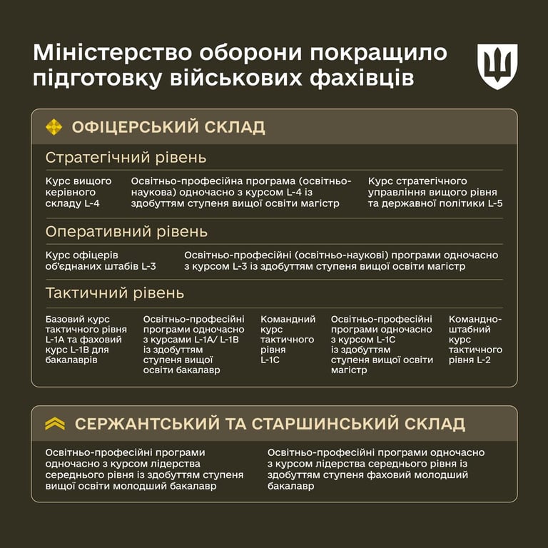 изменения в подготовке военных специалистов