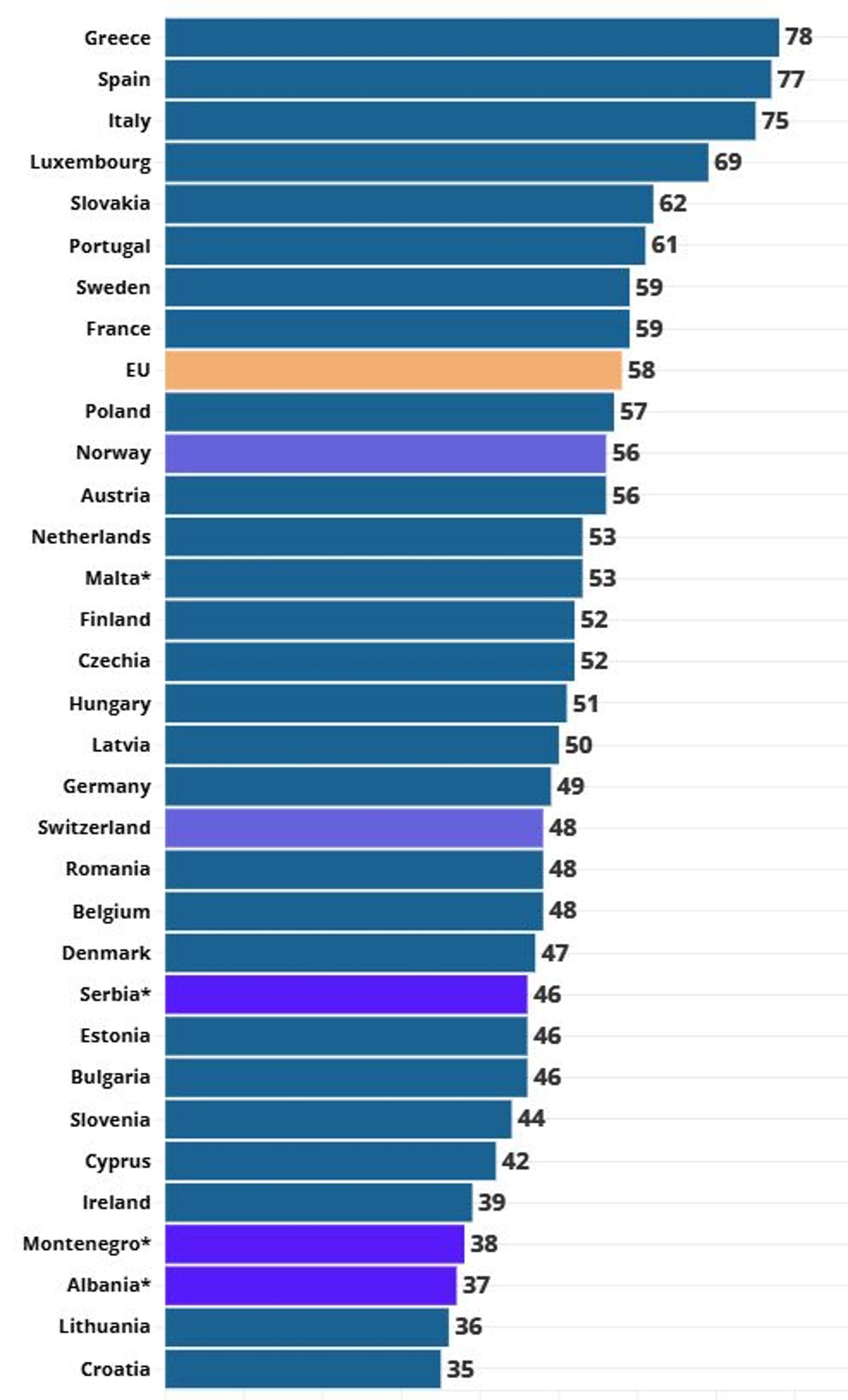 Коэффициент замещения пенсий в ЕС