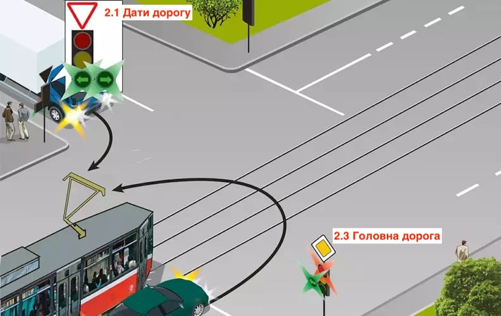 Тест з ПДР: чи може водій легкового авто виконати розворот?