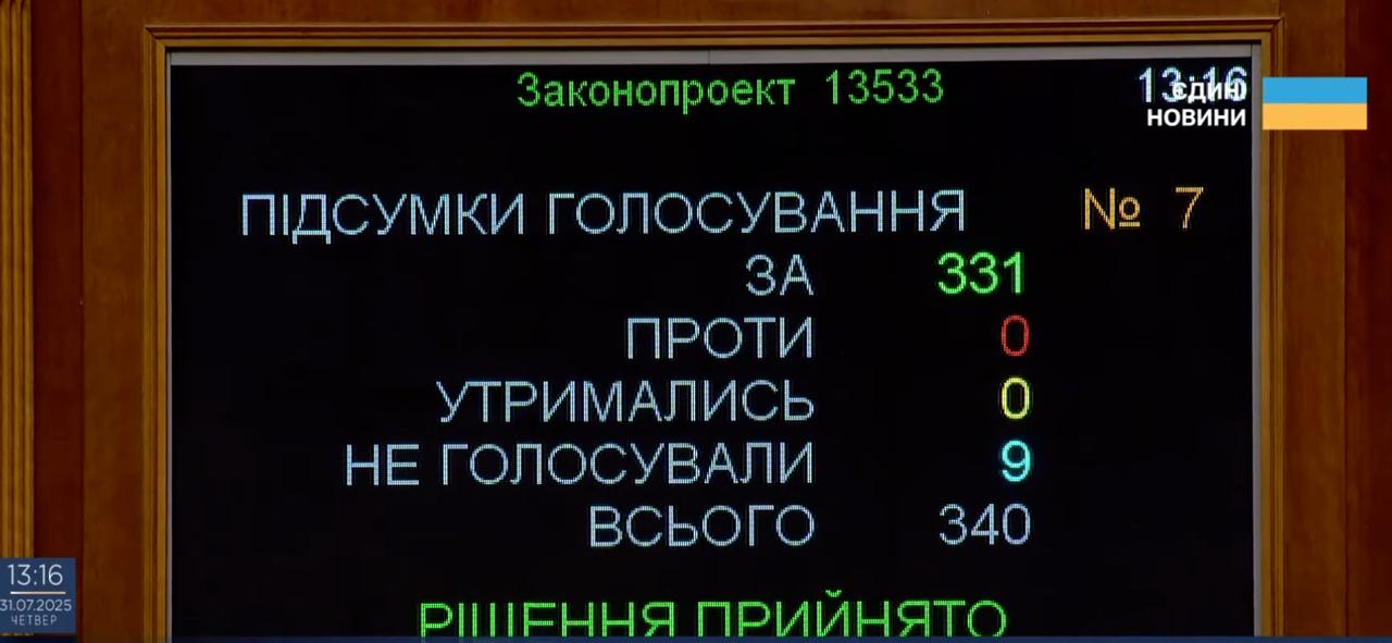 Законопроєкт про НАБУ і САП