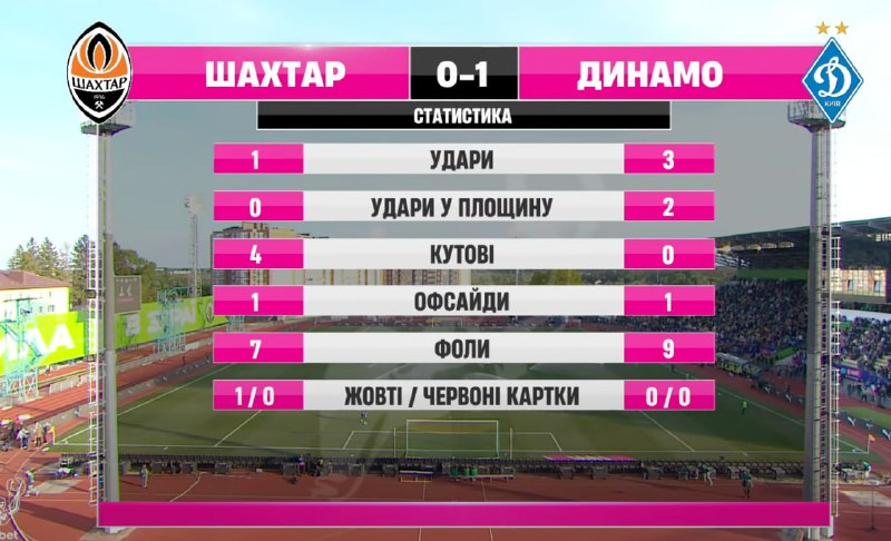 Шахтер — Динамо