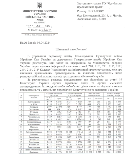 Ухилянти в Україні