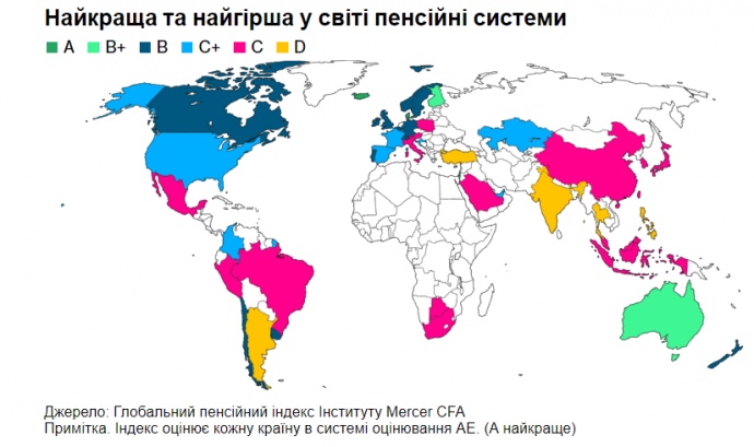 пенсії