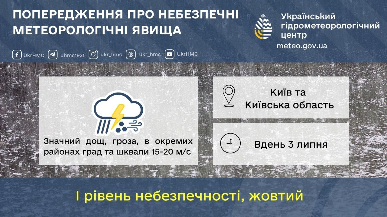 Прогноз погоди в Києві на 3 липня