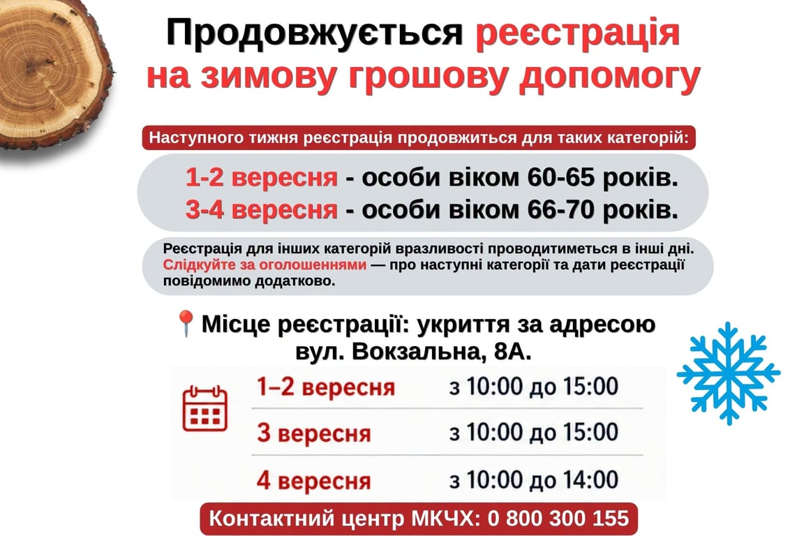 допомога українцям