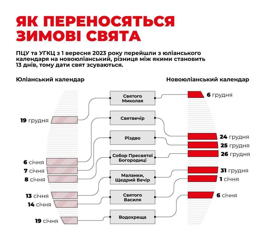 Як змінилися дати зимових свят 2026