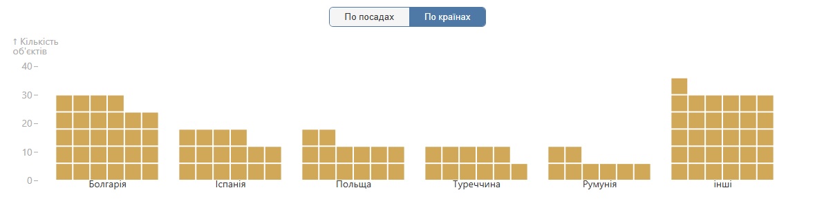 Украинские чиновники массово покупают жилье за рубежом: список стран - фото 1