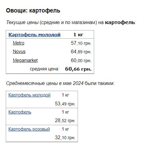 ціни на картоплю