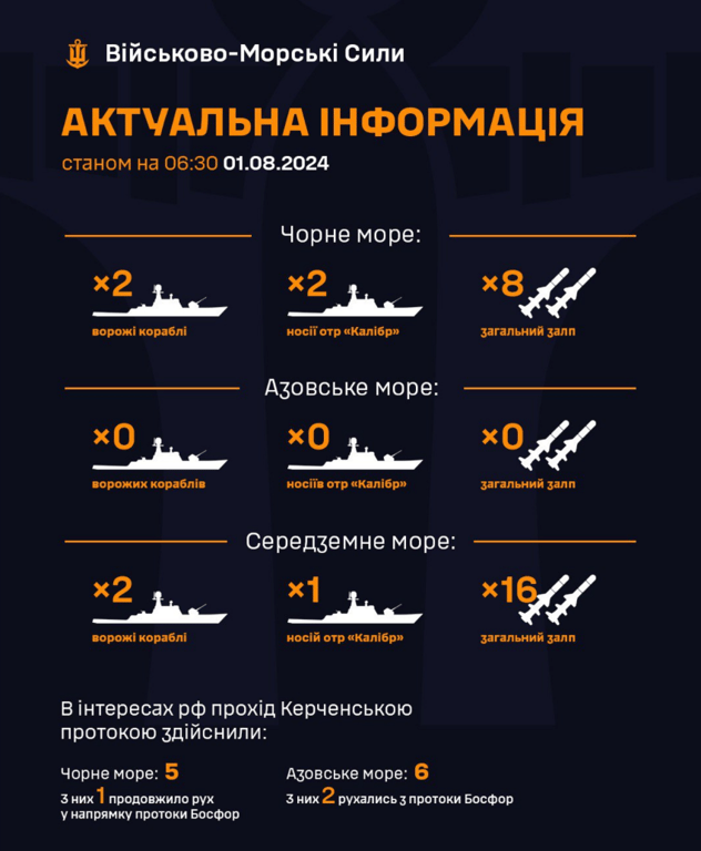 Флот РФ в морях 1 августа