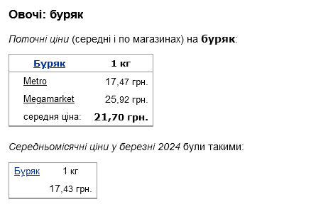 цены свекла