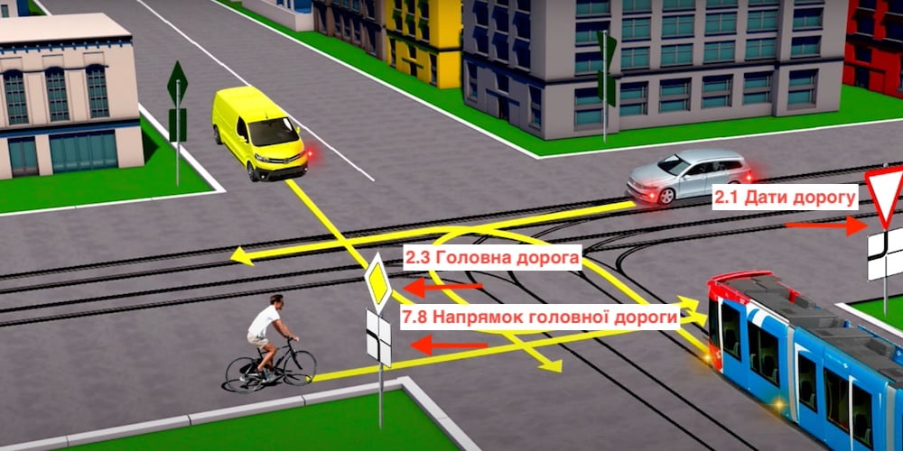Тест по ПДД: знаки приоритета.