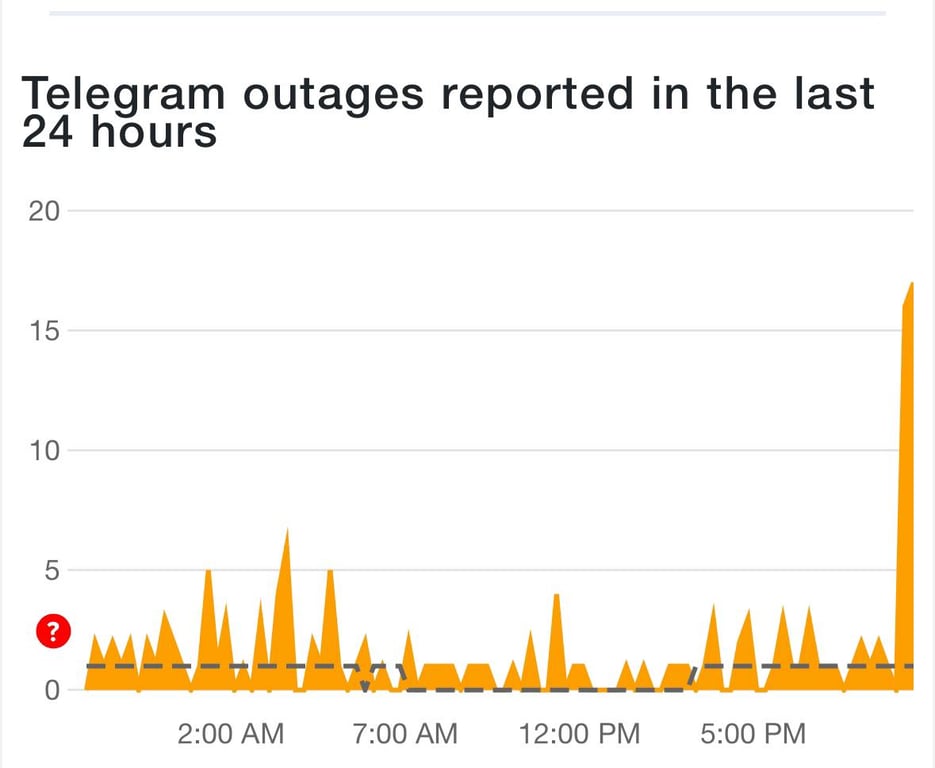 Сбой в Телеграмме 31 декабря - детали