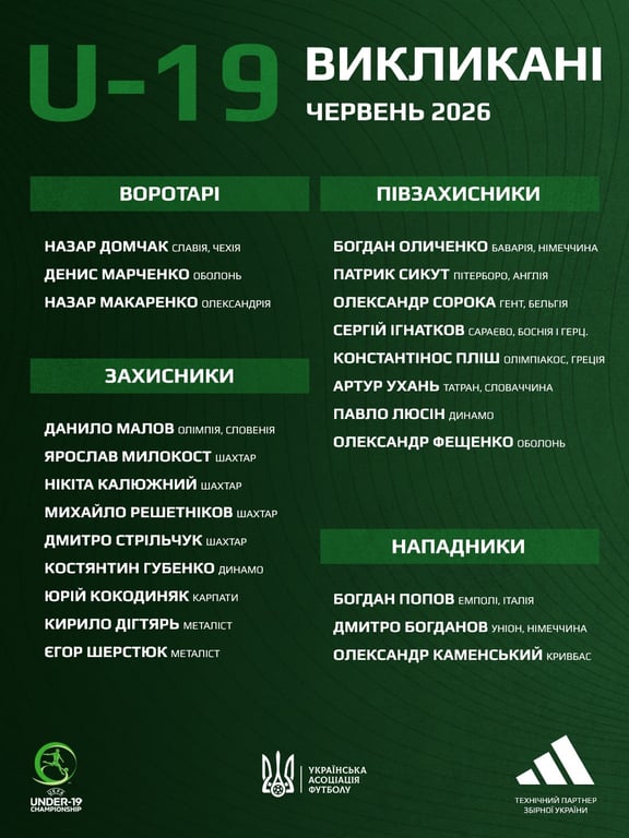 Сборная Украины U-19