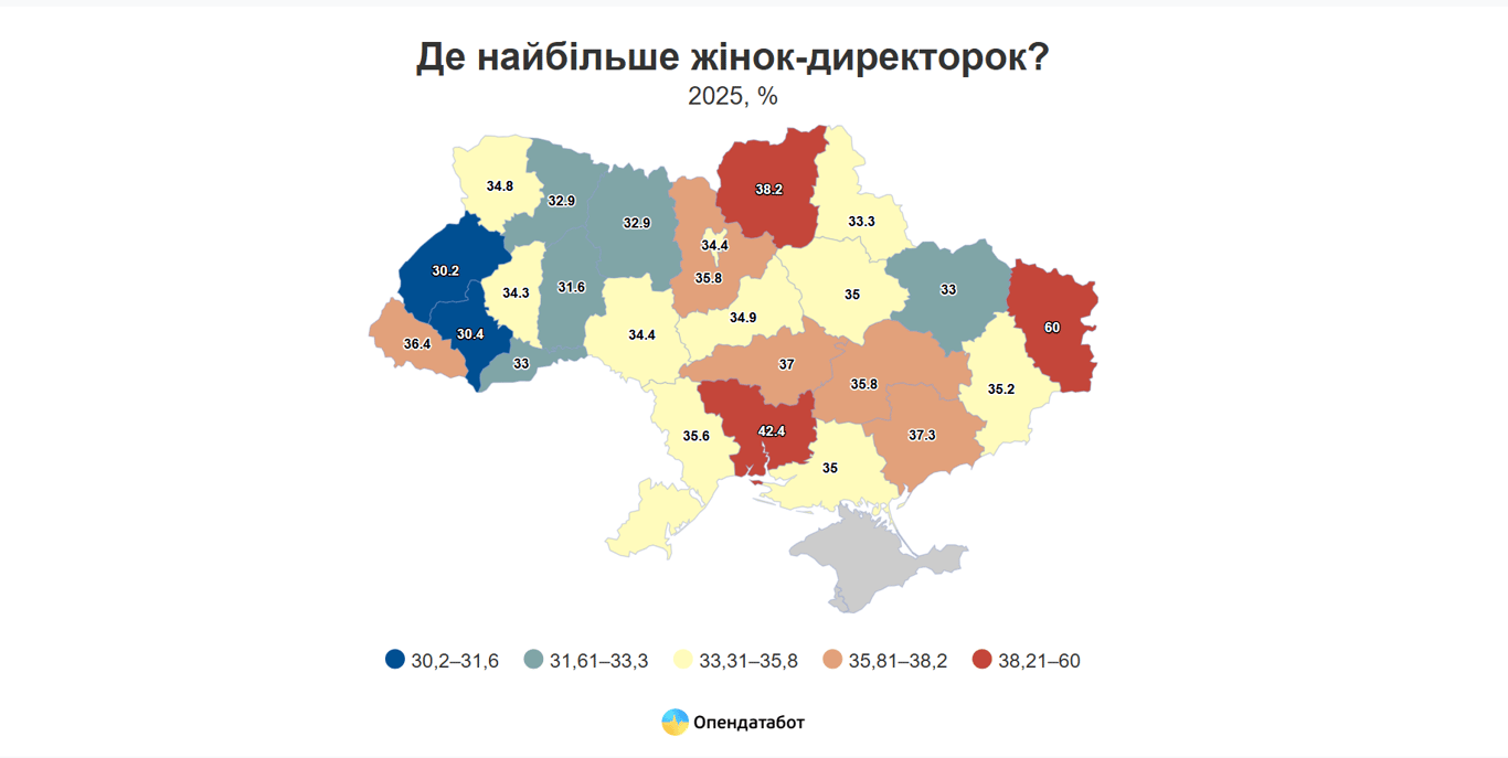 На Одещині 851 нову компанію торік очолили жінки - фото 1