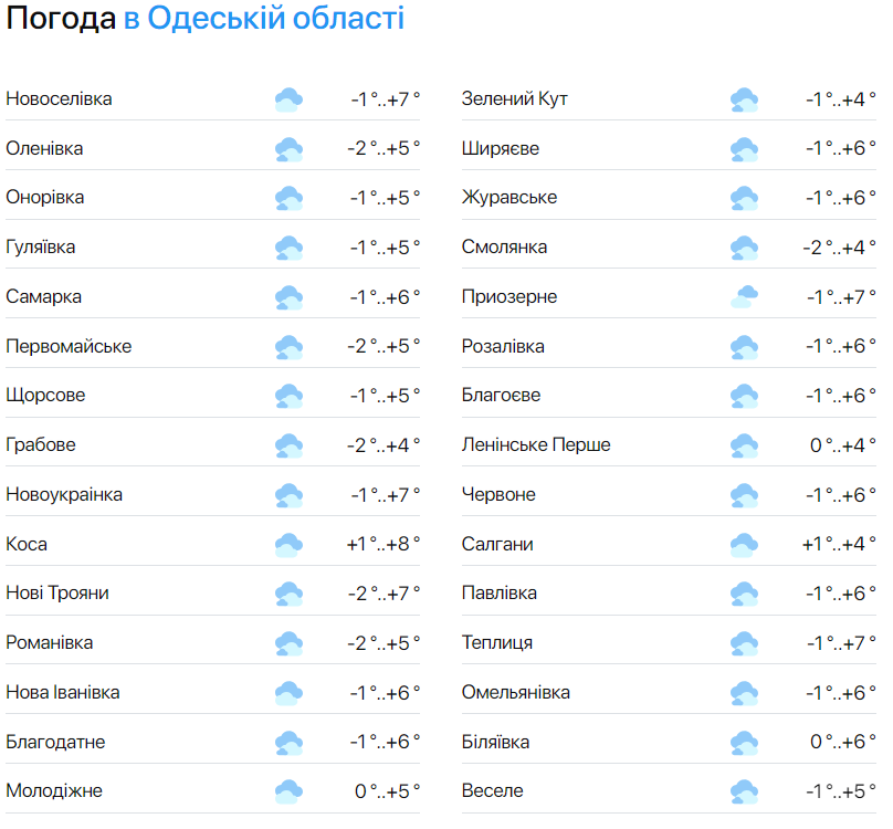 Синоптики рассказали, какой будет погода в Одессе в среду - фото 2