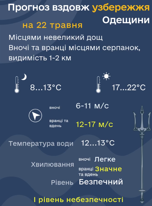 Прогноз погоды для Одесчины — объявлен І уровень опасности - фото 2