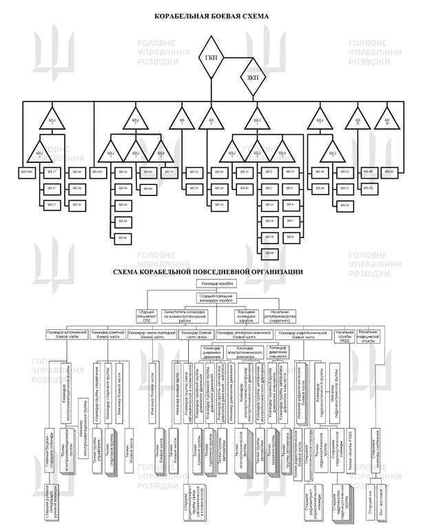 ГУР отримали секретні дані про новий підводний флагман РФ - фото 7
