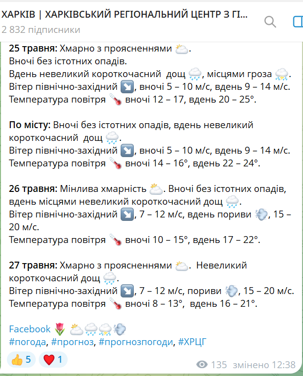 Негода у Харкові не відступає: прогноз погоди на завтра - фото 1