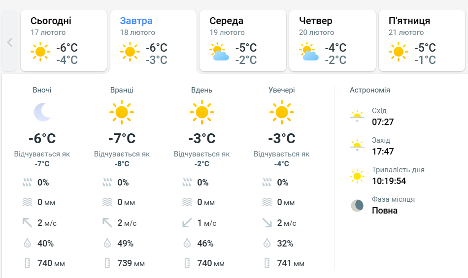 Прогноз погоди у Львові та області на 18 лютого