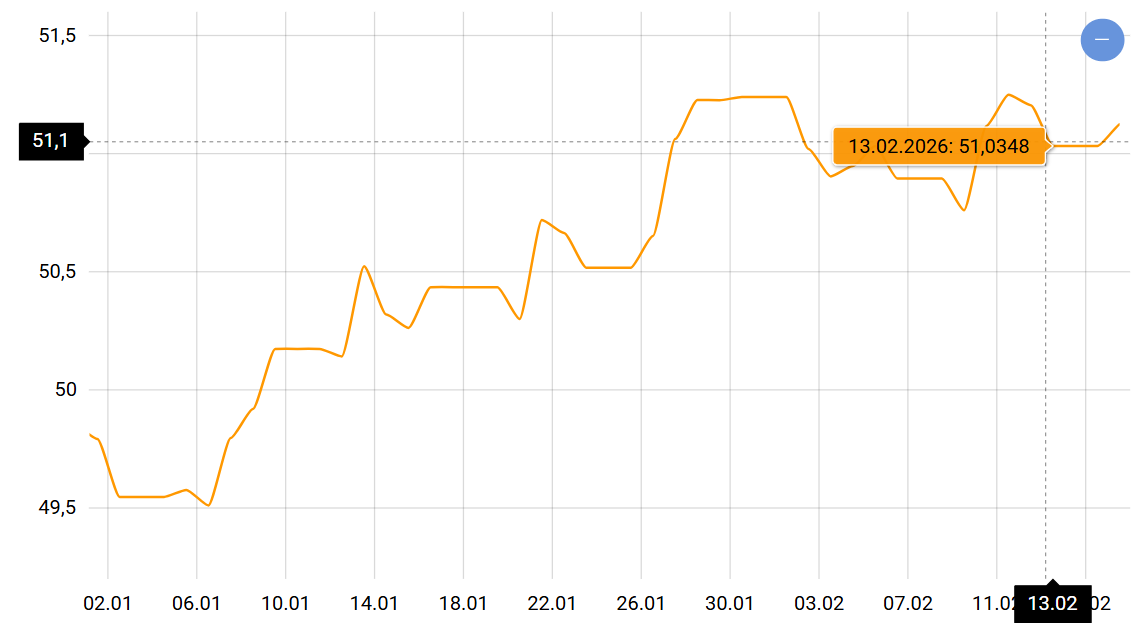 Курс долара і євро перед весняною лихоманкою — чого чекати українцям - фото 2