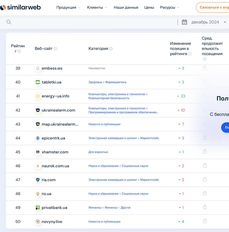 ТОП-50 найпопулярніших сайтів України