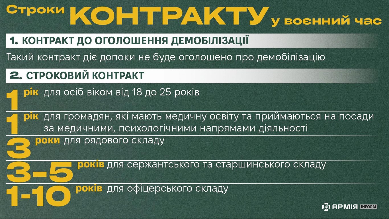 контракт ЗСУ