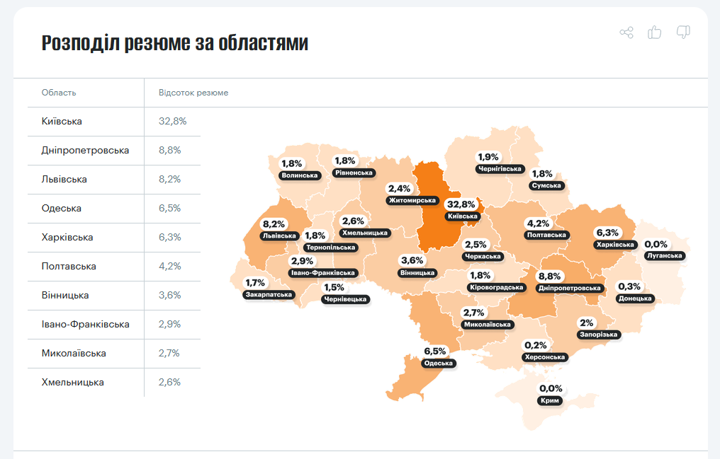 робота 2026 рік