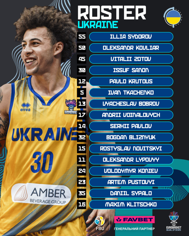 Сборная Украины по баскетболу