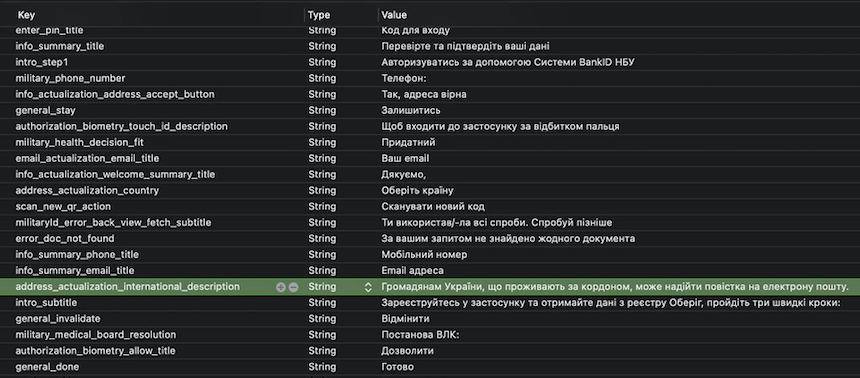 Застосунок "Резерв+" від Міноборони
