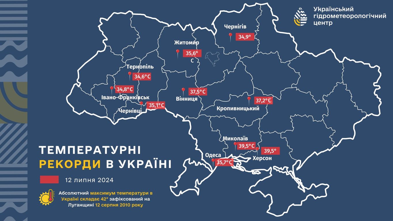 Які температурні рекорди зафіксували в Україні 12 липня
