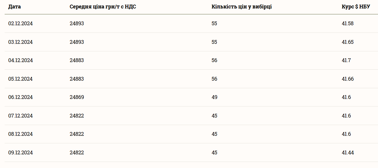 Соняшник спіймав низхідний тренд — що відбувається з цінами - фото 1
