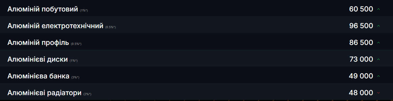 Доходный металл — сколько можно заработать на ломе алюминия - фото 1